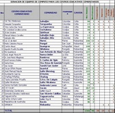 Tabellenansicht mit den Details des Projekts