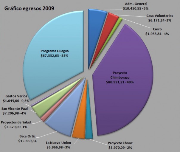 Año 2009