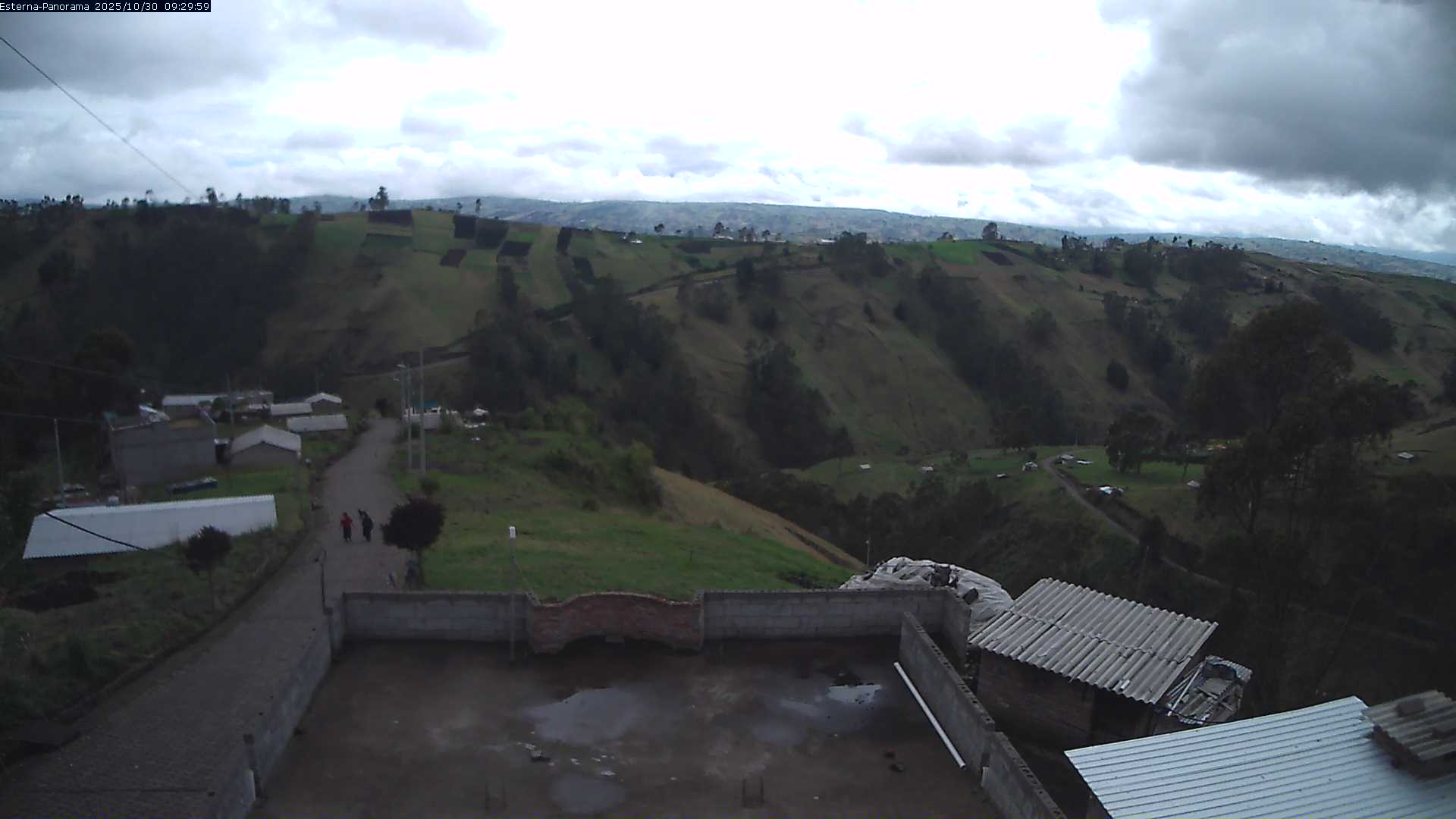 La Esperanza - Panorama Volcanoes