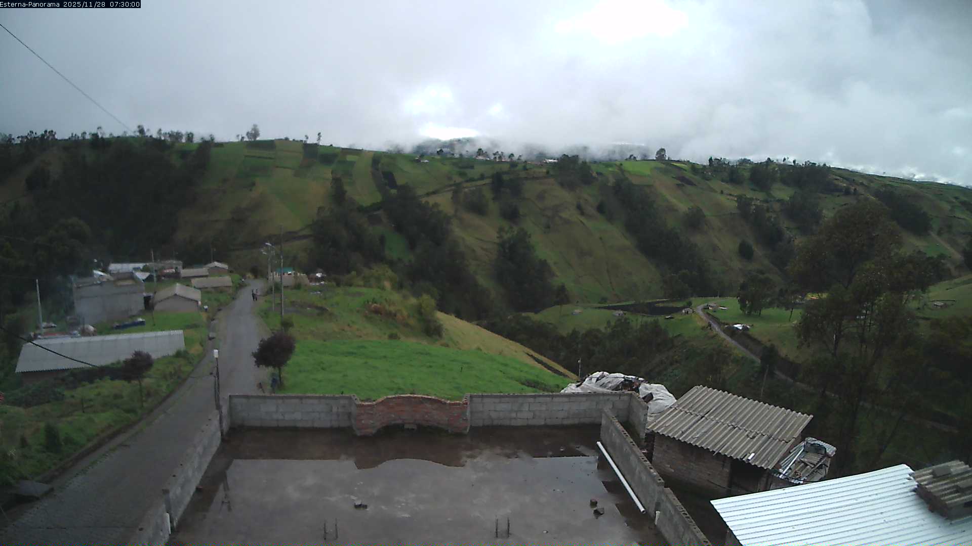 La Esperanza - Panorama Volcanoes