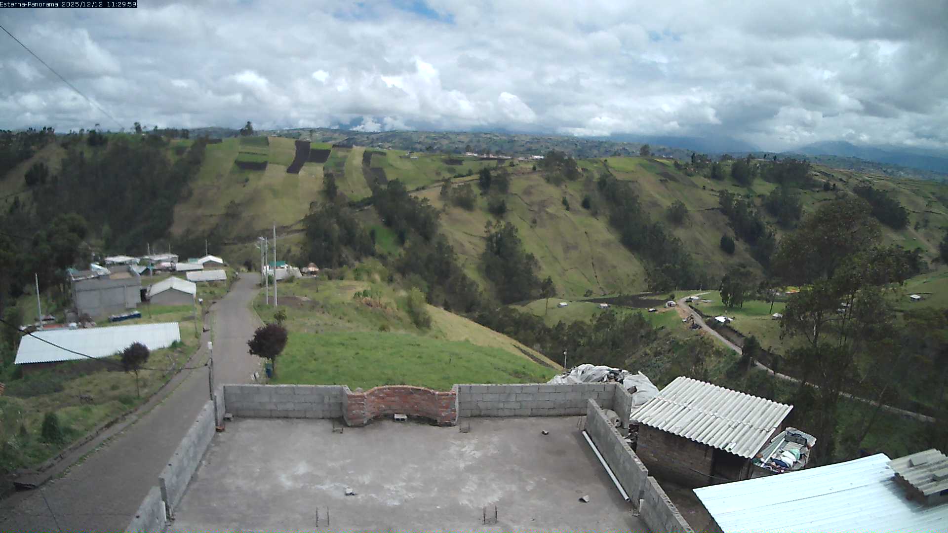 La Esperanza - Panorama Volcanoes