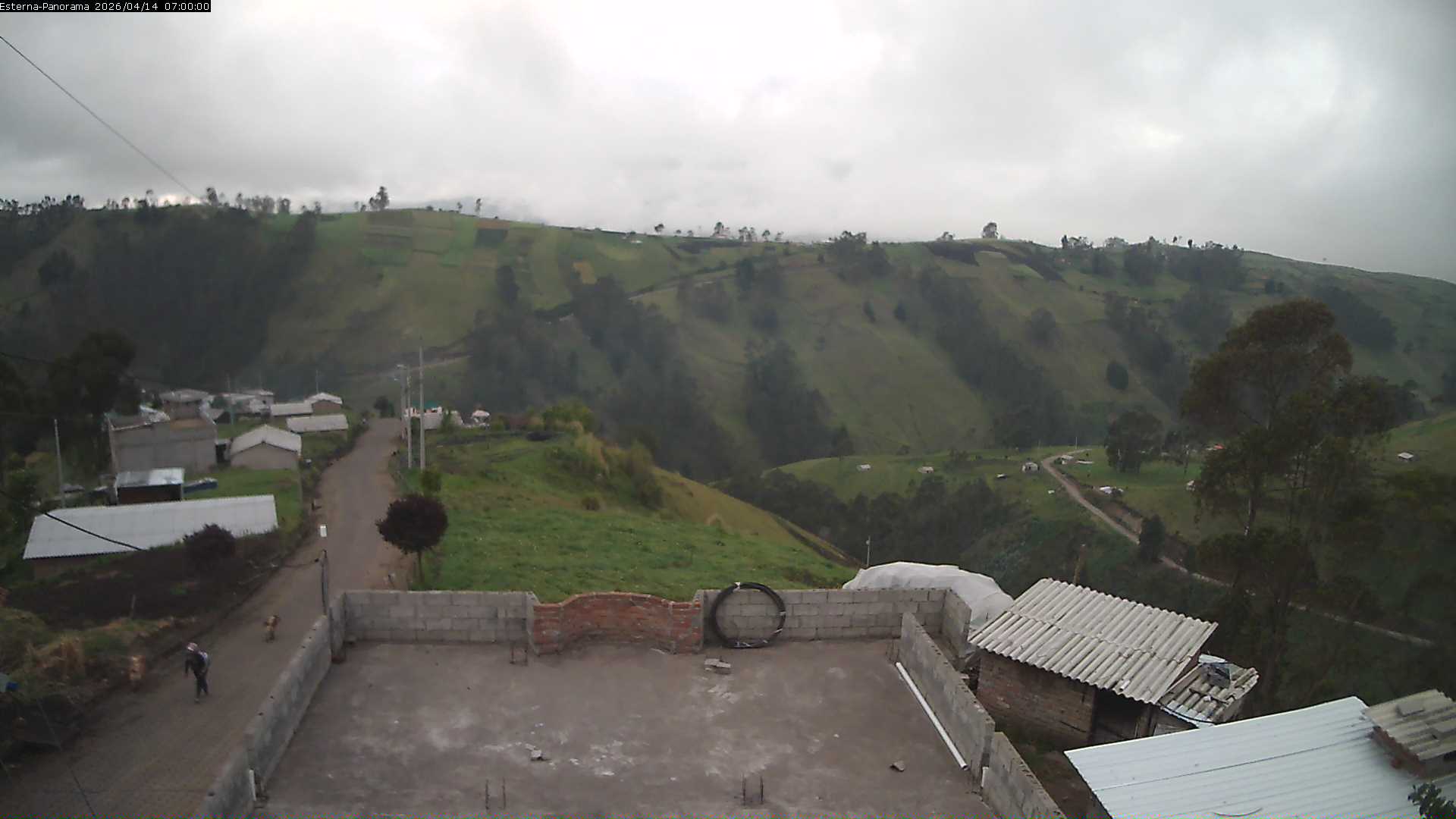 La Esperanza - Panorama Volcanoes